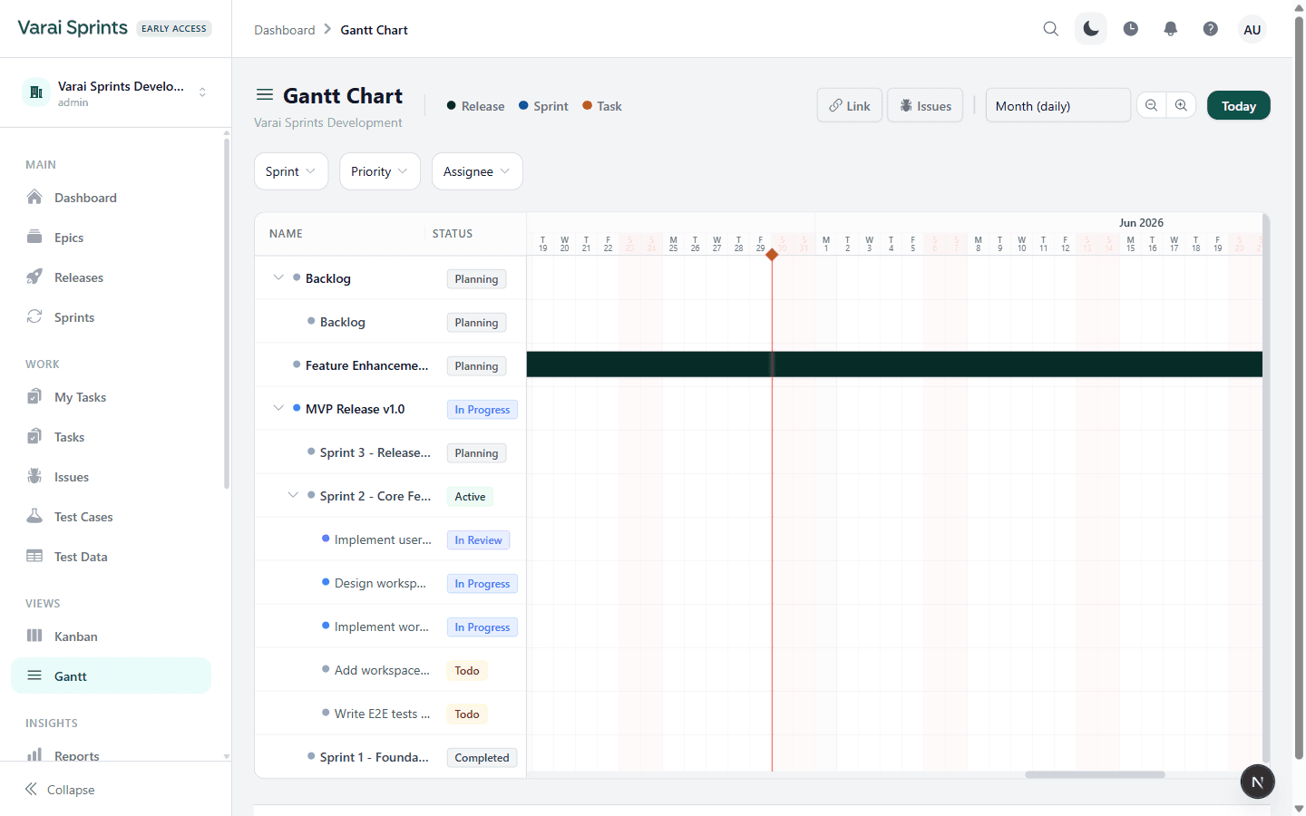 Eythio Gantt chart with a release and sprint timeline