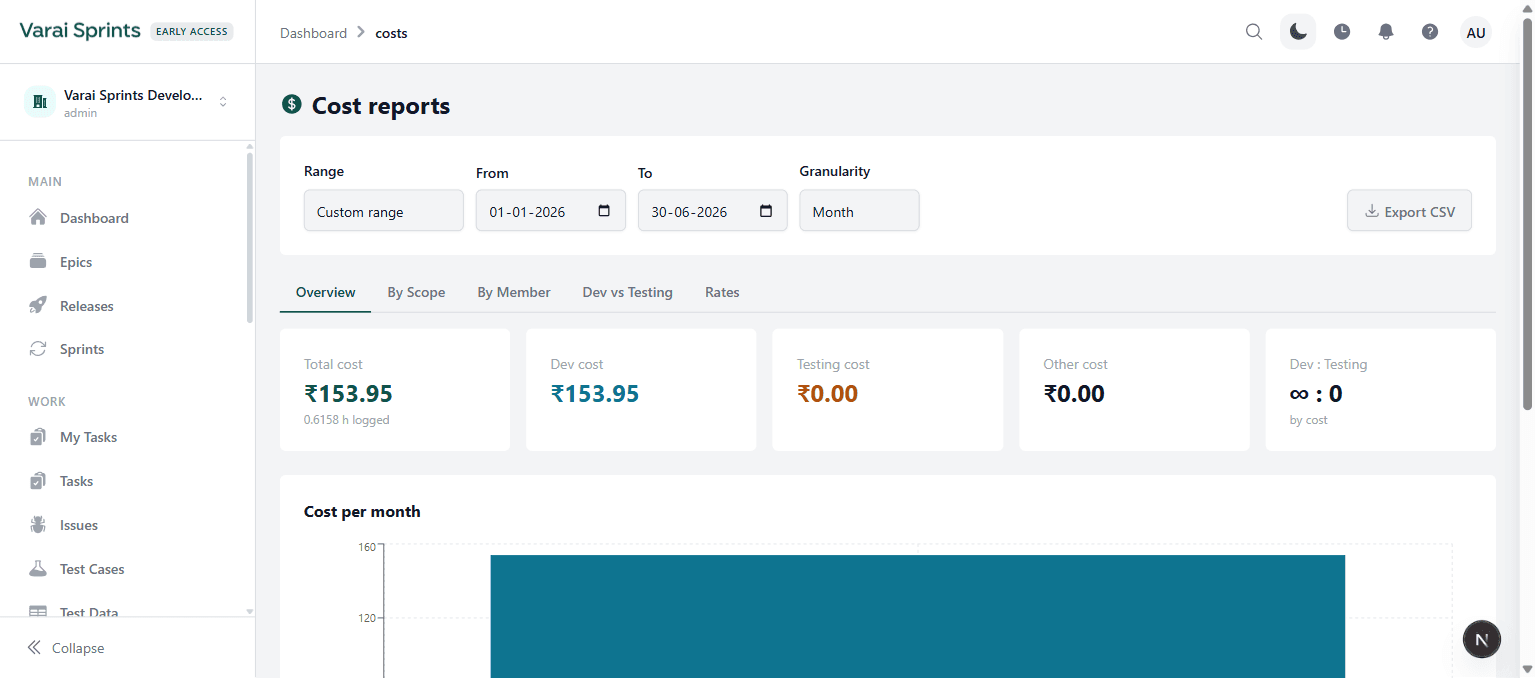 Eythio cost reports interface with cost cards and a cost-per-month chart